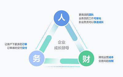 你想成為一家不斷成長的企業？